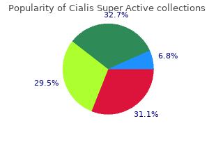 buy cialis super active on line