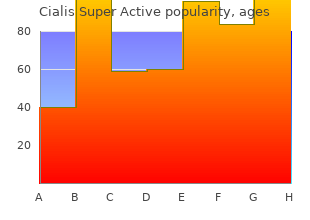 buy cialis super active toronto
