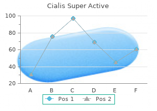 discount cialis super active 20mg fast delivery