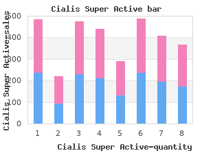 cialis super active 20mg visa