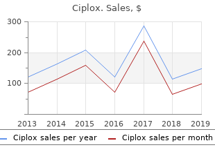 buy ciplox