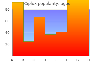 order ciplox without a prescription