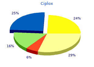 buy ciplox canada
