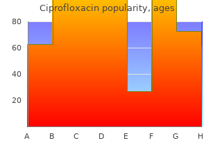 discount ciprofloxacin online amex