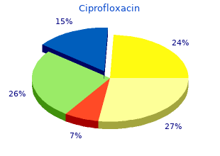 purchase ciprofloxacin with paypal