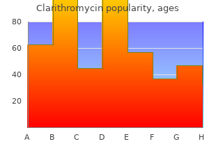 discount 250mg clarithromycin with amex
