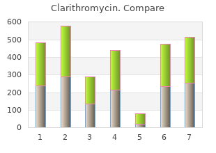 cheap clarithromycin 250 mg fast delivery