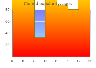 discount clomid 25mg without a prescription