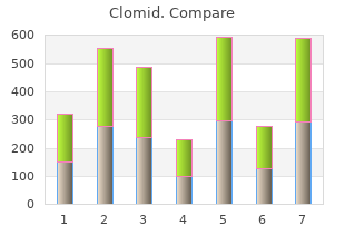 order generic clomid from india