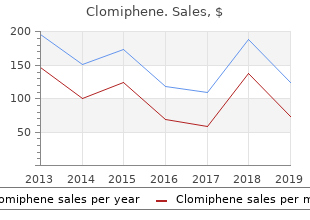 order cheap clomiphene line