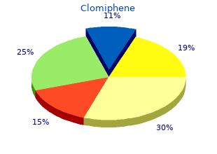 order online clomiphene