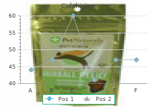 generic 0.5 mg colchicine with visa
