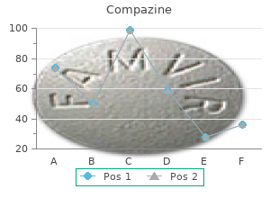 order genuine compazine on-line