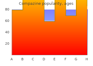 discount compazine generic