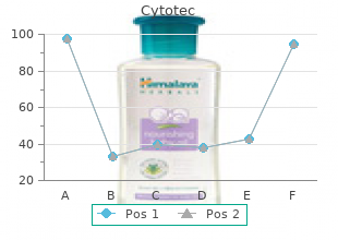 cytotec 200 mcg mastercard