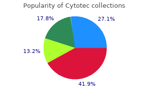 purchase generic cytotec canada