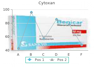 cheap 50 mg cytoxan with visa