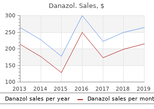 order danazol from india