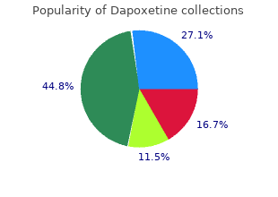 cheap 90 mg dapoxetine amex