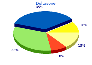 best order for deltasone