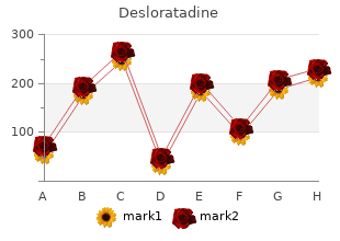 order generic desloratadine from india