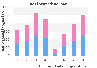 buy desloratadine australia