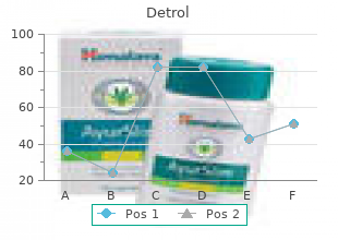 buy 2mg detrol otc