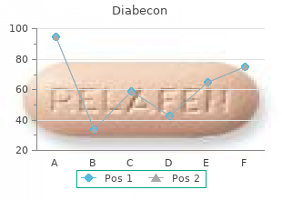 order line diabecon