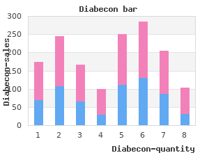 purchase generic diabecon on-line