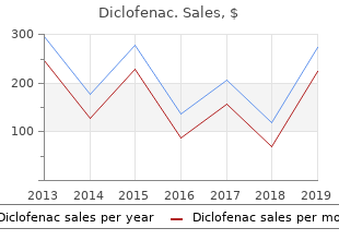 buy diclofenac 50 mg low cost