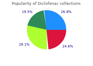 buy diclofenac 50 mg online