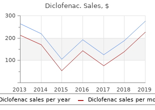 order diclofenac overnight delivery