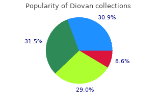 buy diovan 80mg lowest price