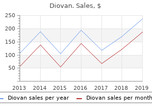 discount diovan 160 mg overnight delivery