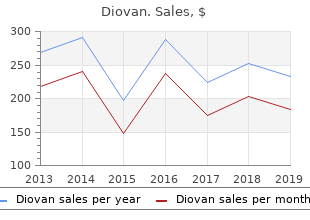 discount diovan 160 mg mastercard