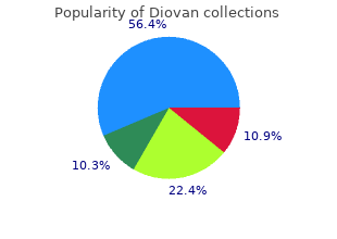 cheap diovan 80mg on line