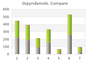 buy 100 mg dipyridamole