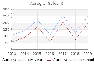 generic aurogra 100mg without prescription