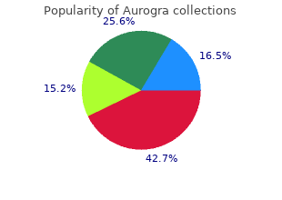 order aurogra 100mg otc