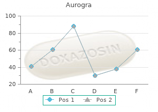 cheap aurogra on line