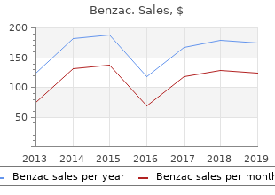 purchase 20gr benzac with amex
