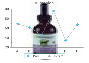 discount bupropion 150mg without a prescription