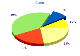 purchase generic cipro