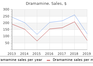 dramamine 50 mg with amex