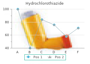 cheap hydrochlorothiazide 25mg line