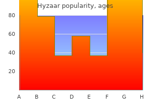 order hyzaar 50mg with visa