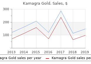 purchase kamagra gold uk