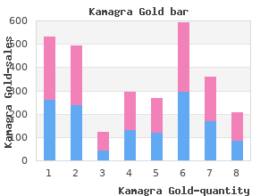 cheapest kamagra gold