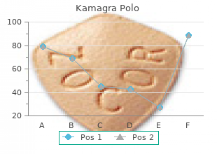 order discount kamagra polo