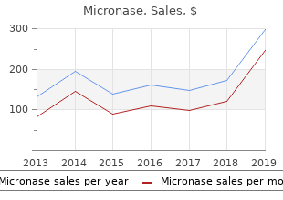 order micronase 2.5mg otc